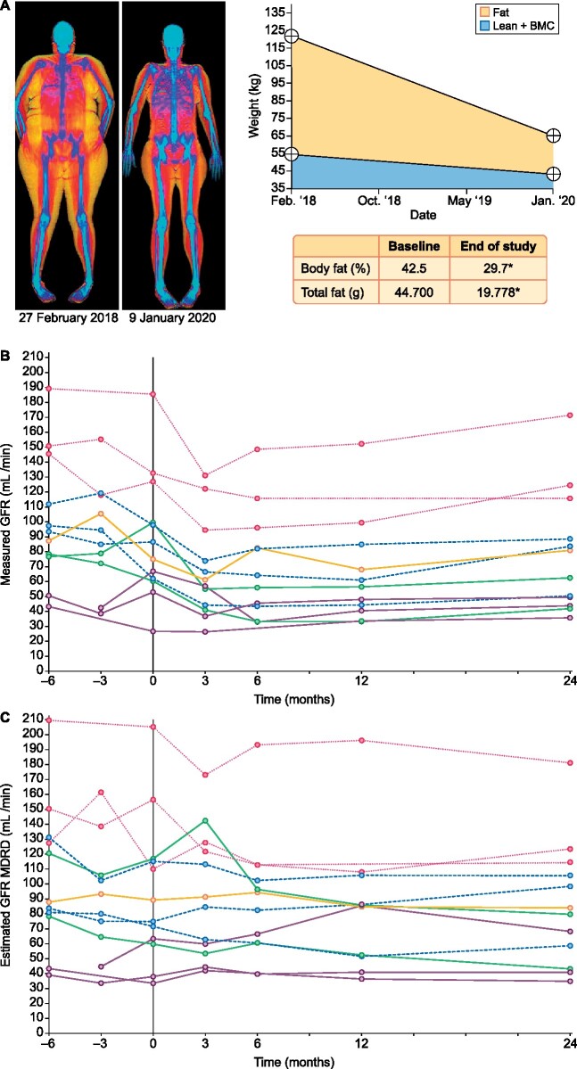 FIGURE 1: