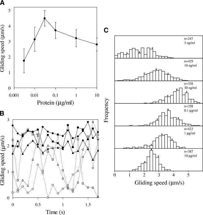 FIG. 6.