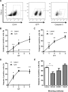 FIG 2