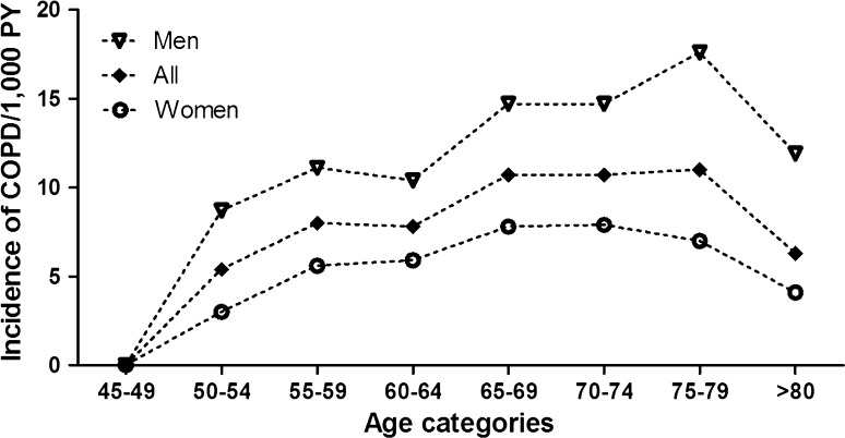 Fig. 2