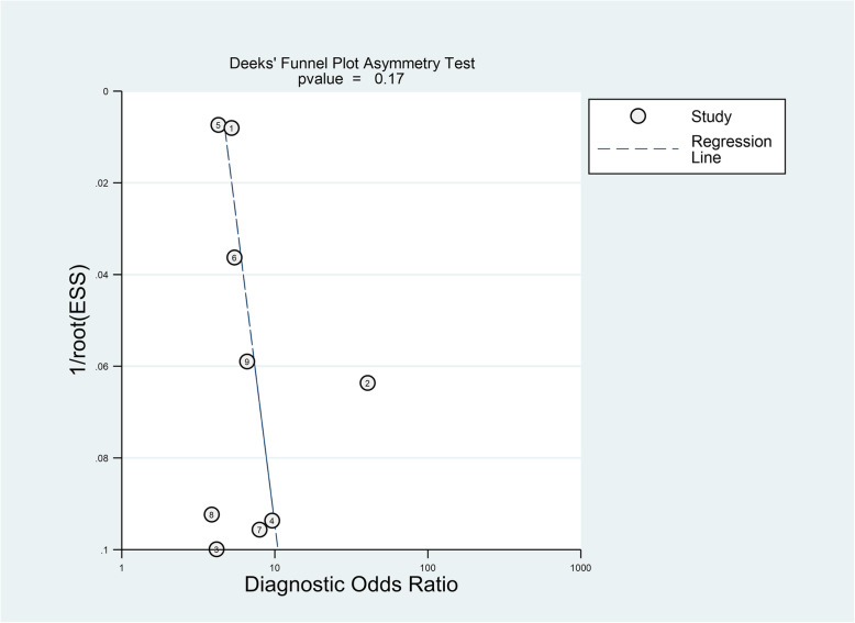 Fig. 7