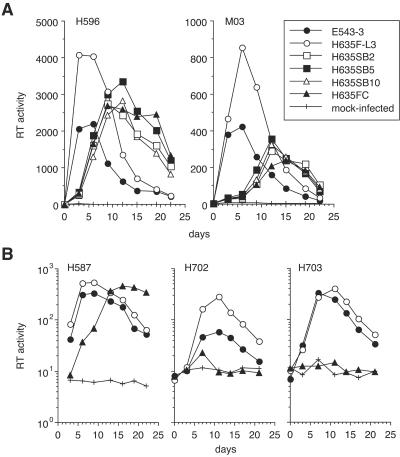 FIG. 6.