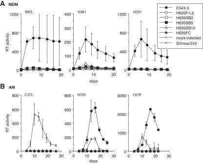 FIG. 7.