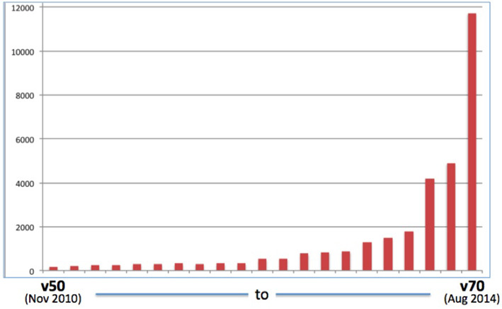 Figure 5.