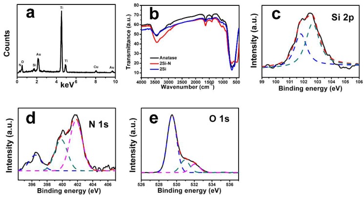 Figure 5