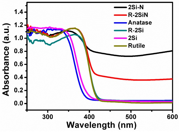 Figure 9