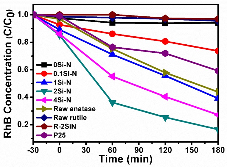 Figure 10