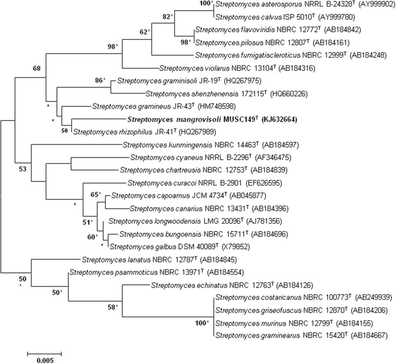 FIGURE 1