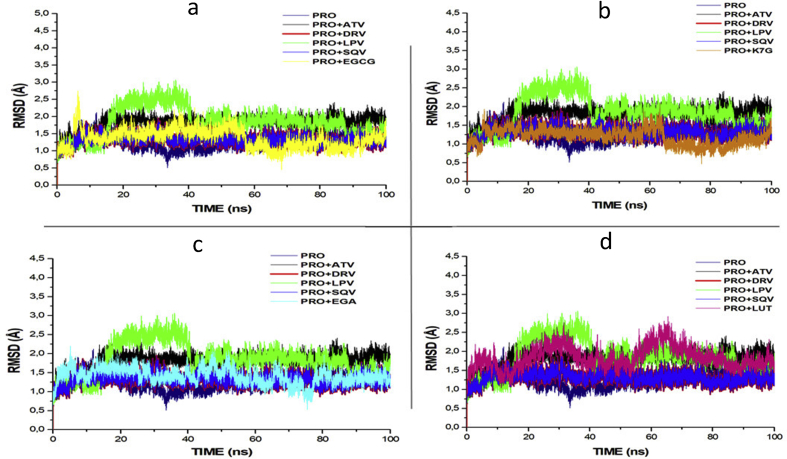 Fig. 2