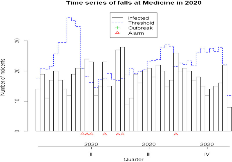 FIGURE 4