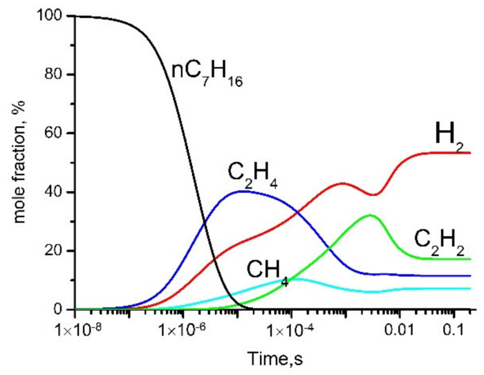 Figure 15