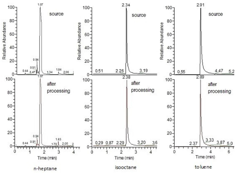 Figure 11