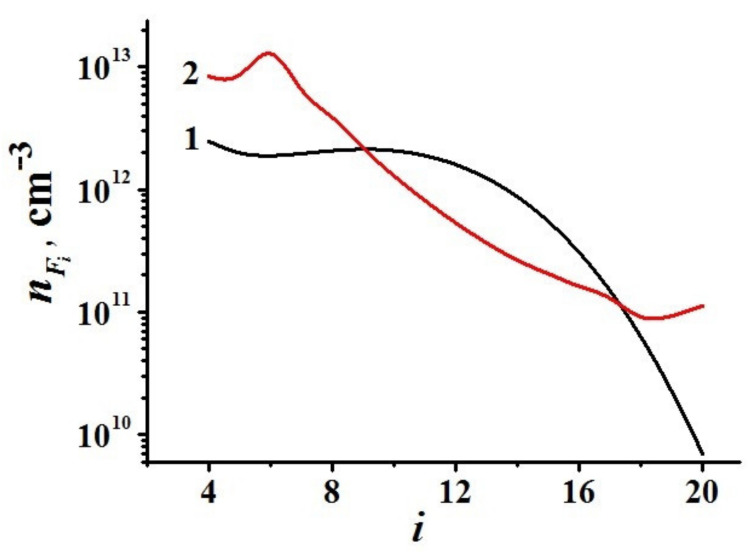 Figure 18