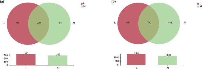 Fig 14