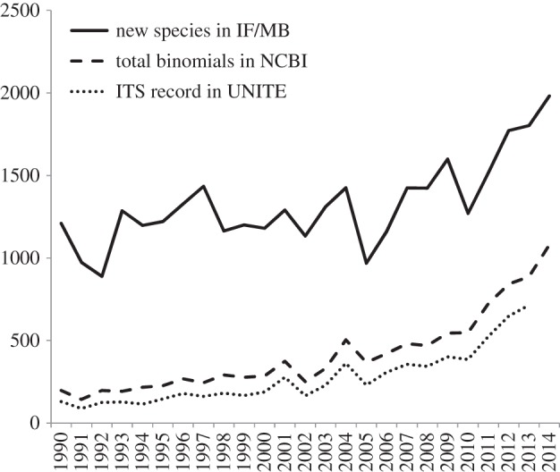 Figure 2.