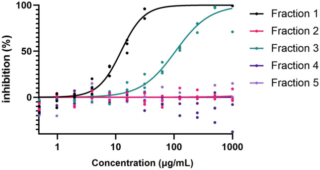 Fig. 2