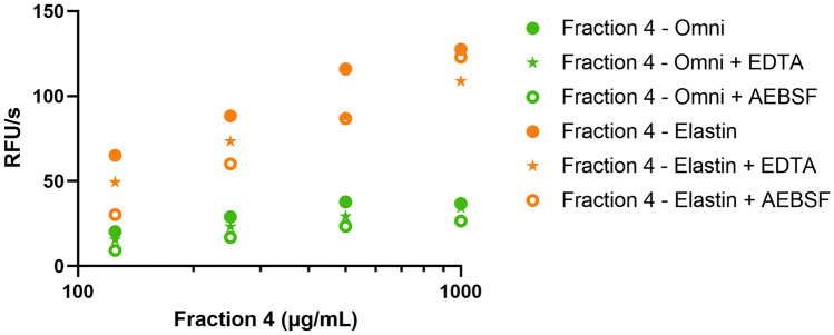 Fig. 6