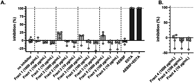 Fig. 4
