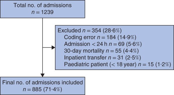 BJS5-50191-FIG-0001-c