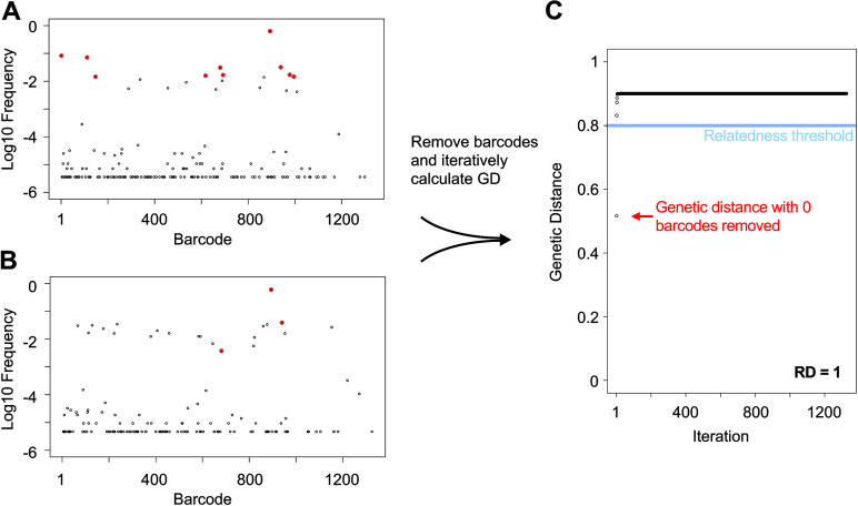 FIG 3