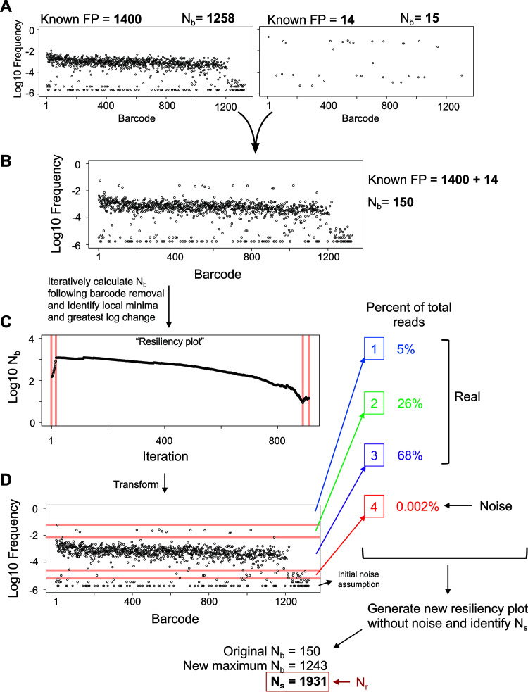 FIG 1