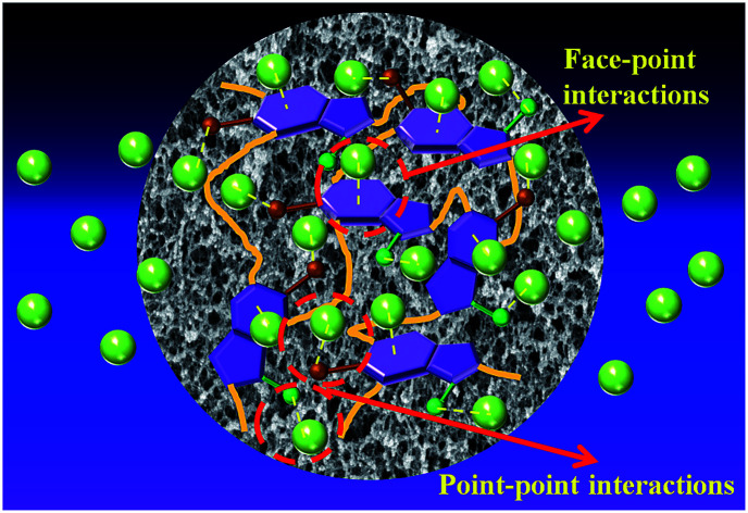 graphic file with name c9ra04467a-ga.jpg