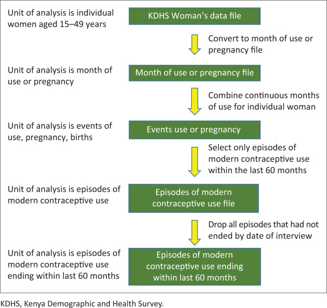 FIGURE 1