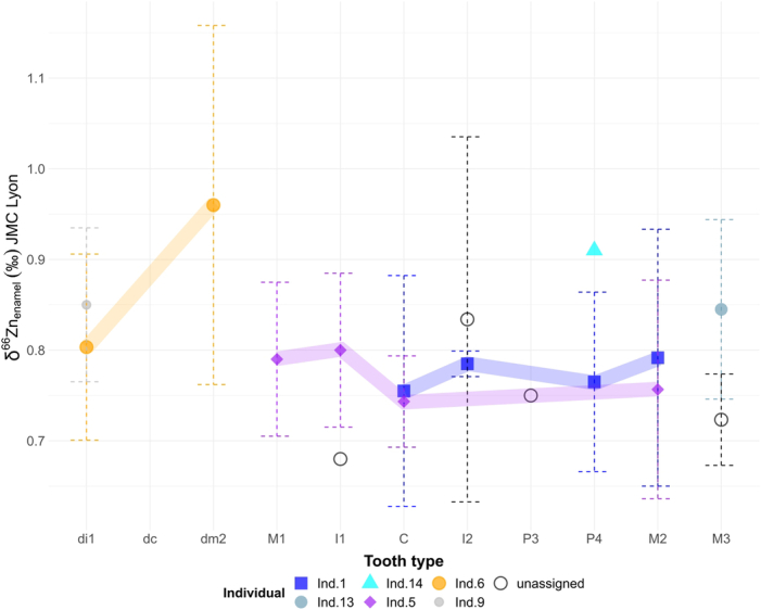 Extended Data Fig. 3