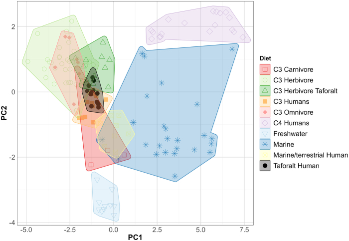 Extended Data Fig. 2