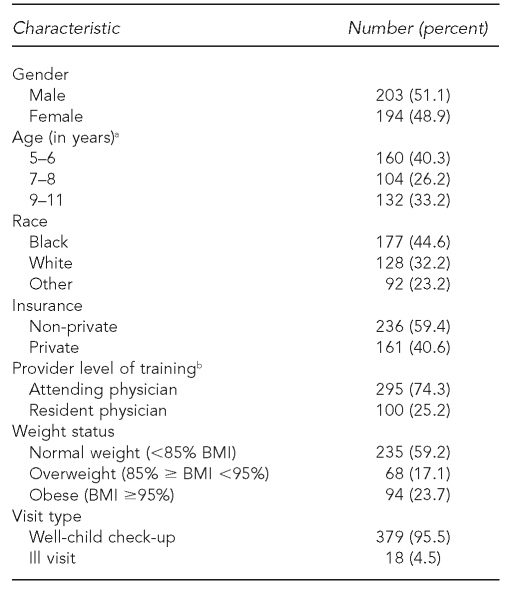 graphic file with name 13_HillmanTable1.jpg