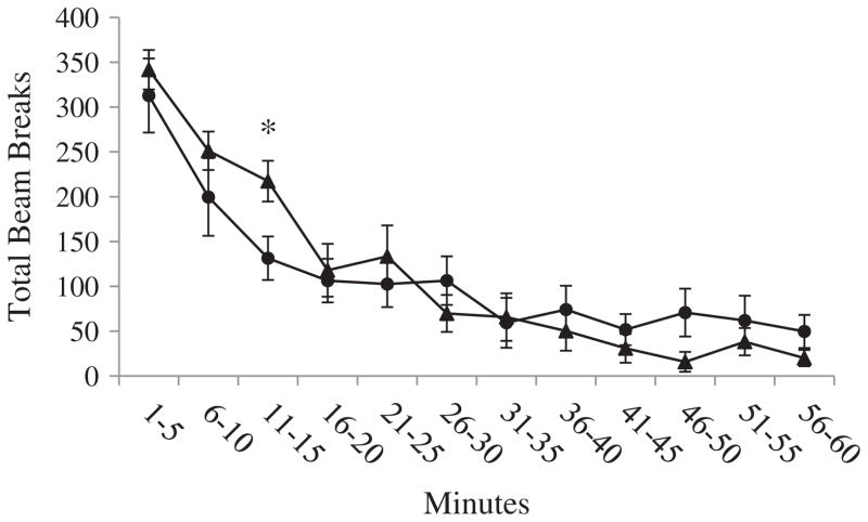 Fig. C