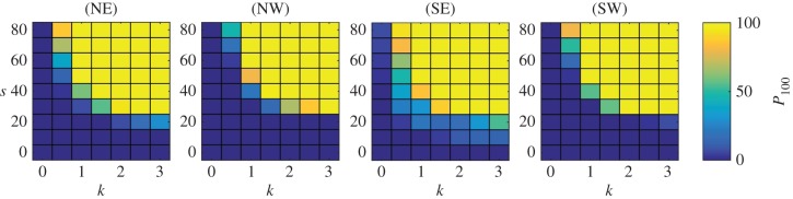 Figure 8.