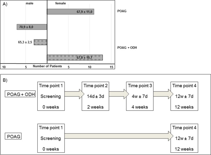 Fig 1