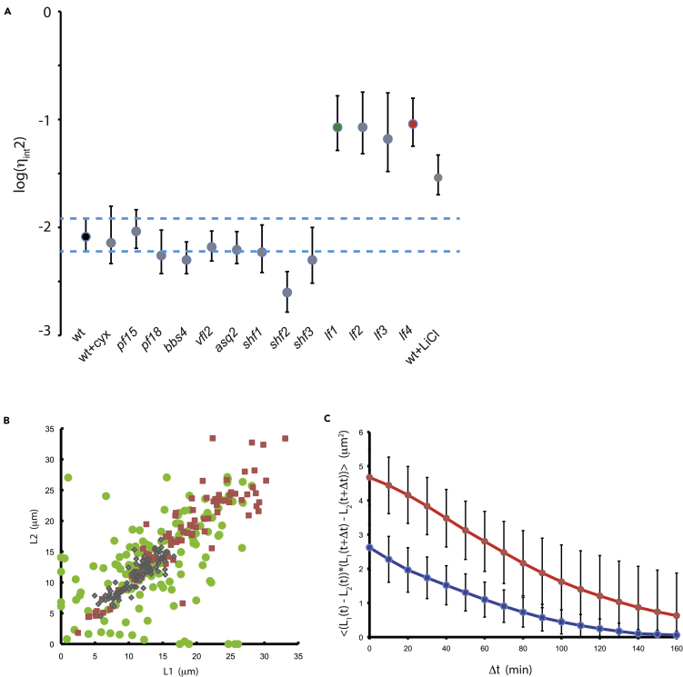 Figure 4