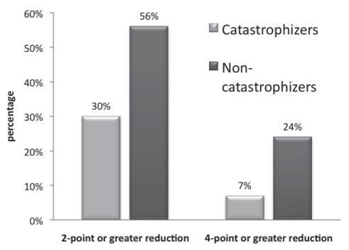 Figure 1)