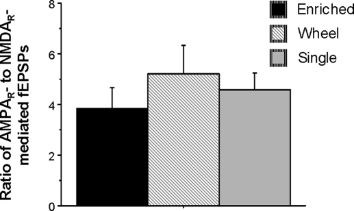 FIG. 6.