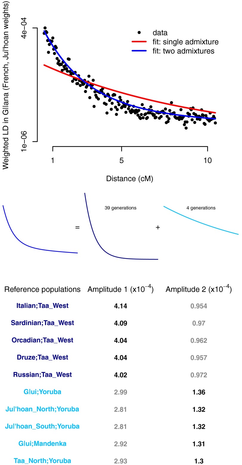 Fig. 3.