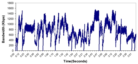 Figure 29.