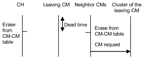 Figure 13.