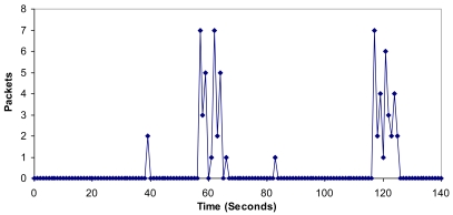 Figure 26.