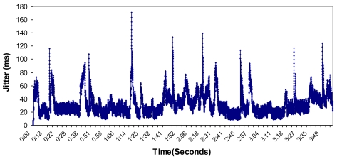 Figure 31.