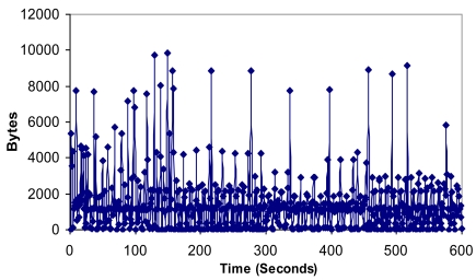 Figure 18.