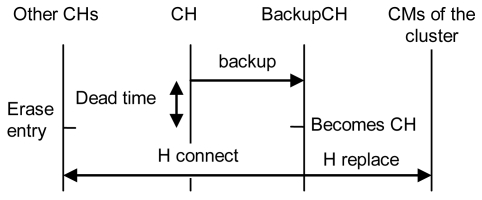 Figure 14.