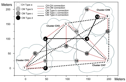 Figure 16.