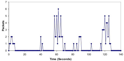 Figure 22.