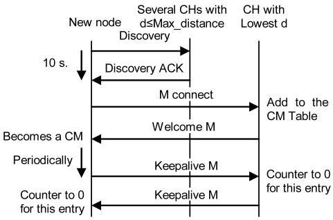 Figure 10.