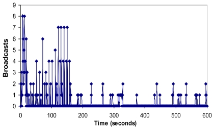 Figure 17.