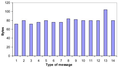 Figure 15.