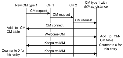 Figure 11.