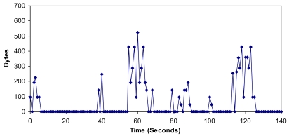 Figure 21.